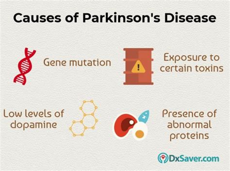 does roundup cause parkinson's